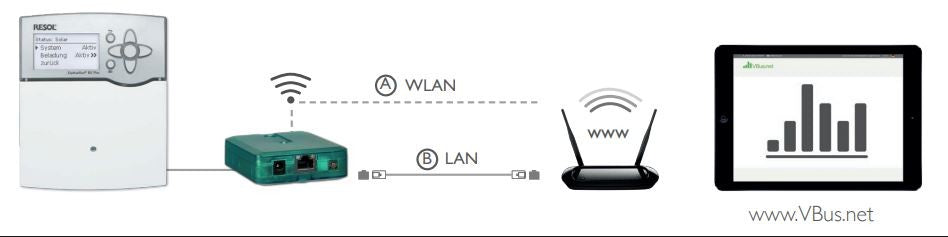 RESOL KM2 Communication Module (Wi-Fi)