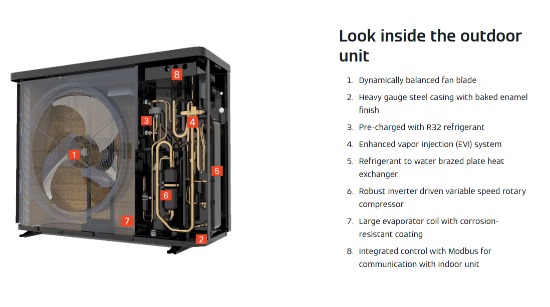 Vitocal 100-AW,AM2V-02, 208/230V, 60HZ, 1 PHASE, 13.0 Amps, 20.5 MBH (HEAT), 1.5 Tons (COOL)